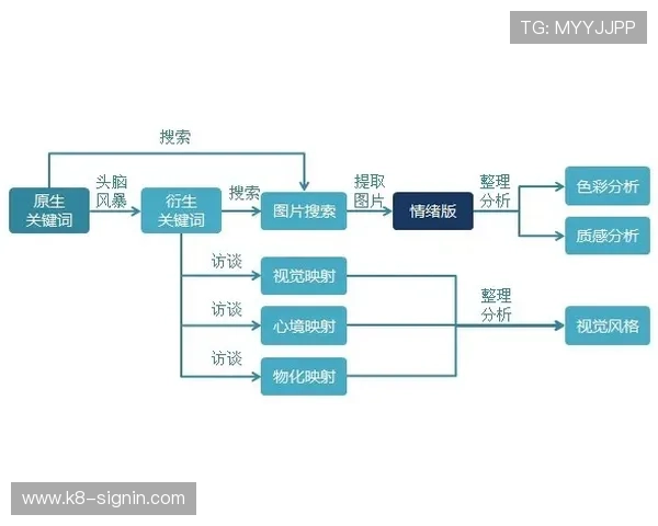 详细解析PA电玩注册流程中的每一步操作流程